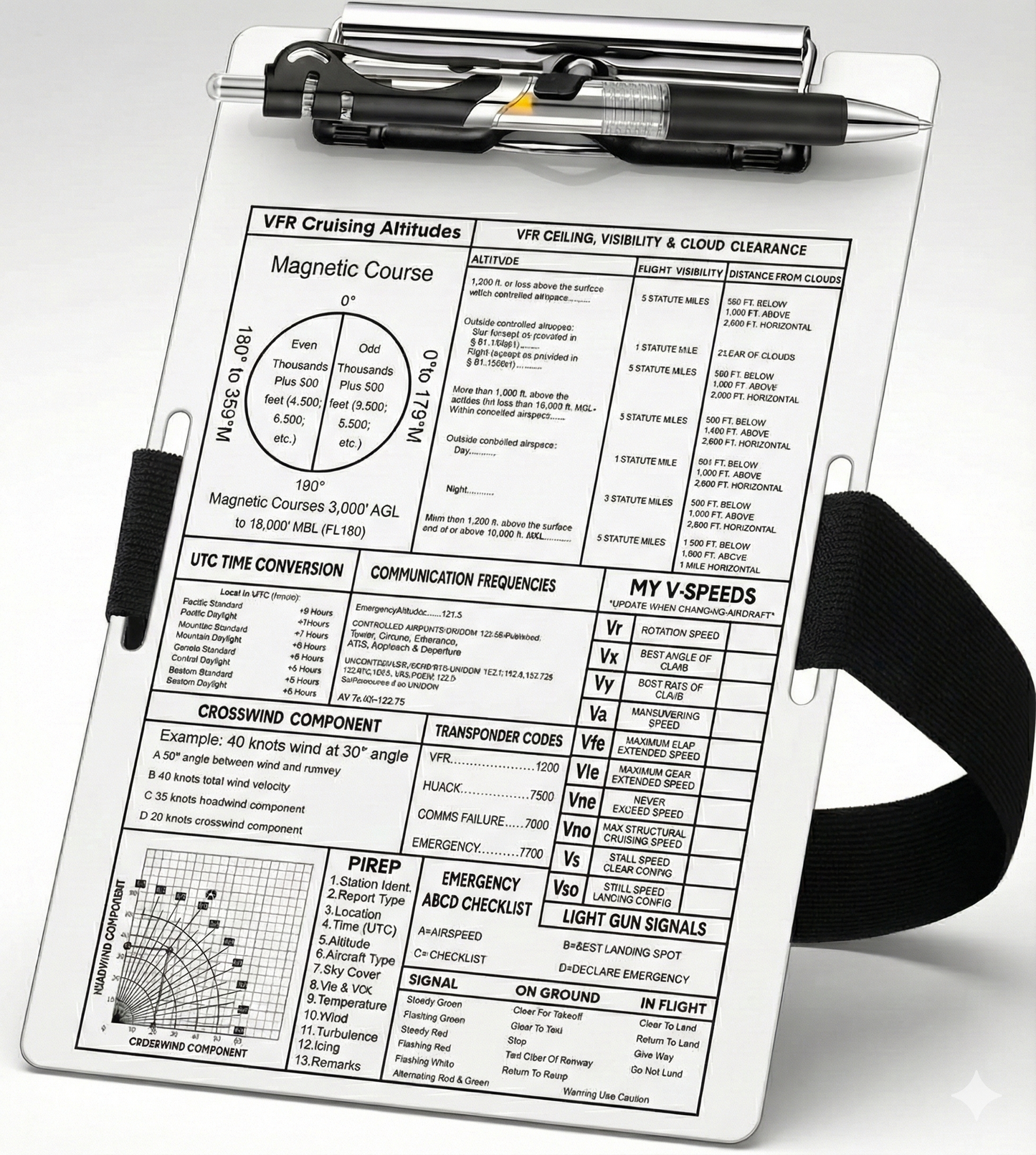 Aluminum Pilot Kneeboard, Pilot Writing Board with Pen Holder and Elastic Strap