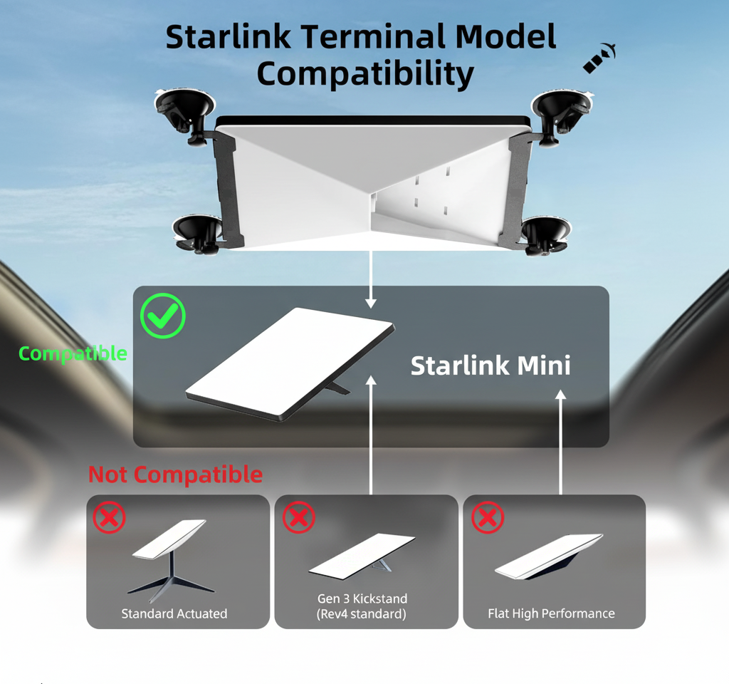 Starlink Mini Secure Suction Cup Mount and 10FT USB-C to DC Cable – Turbulence-Stable Starlink Antenna Kit
